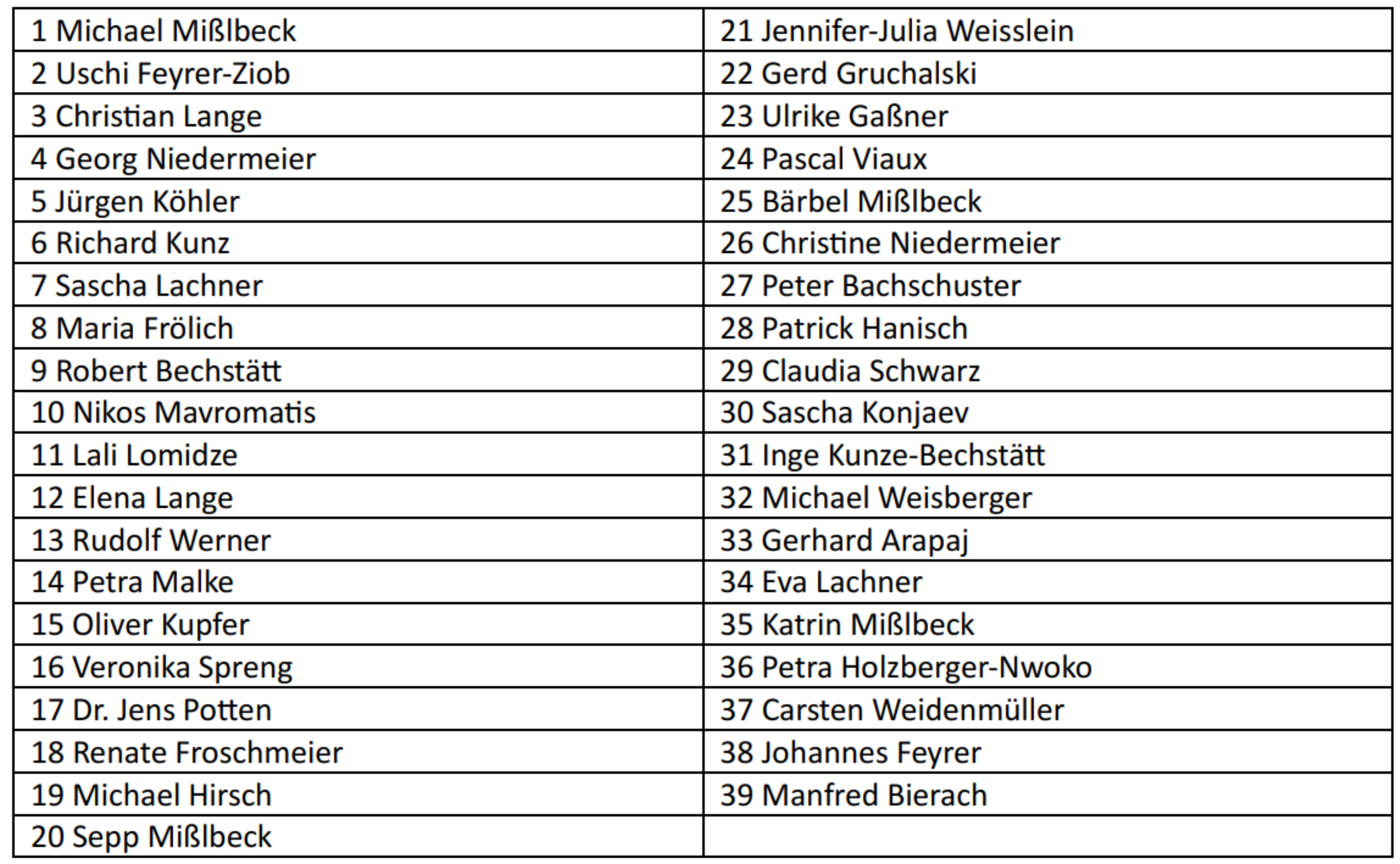 Kandidatenliste_2026